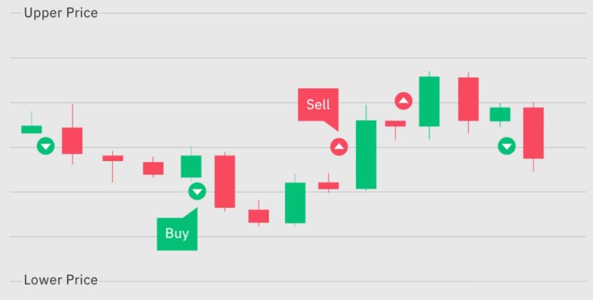 grid-trading-850x430-1