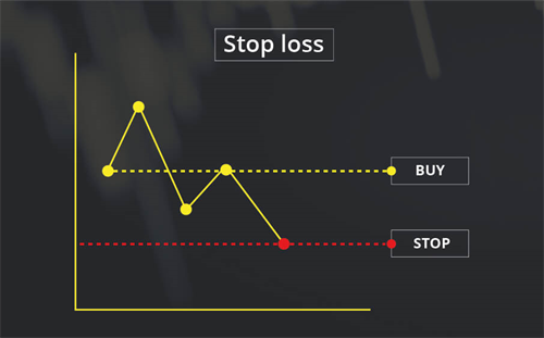stop-loss-order-trade